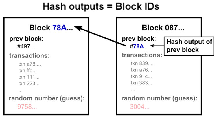 blockchain