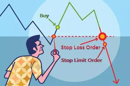 حد ضرر Stop Loss در ترید ارز دیجیتال