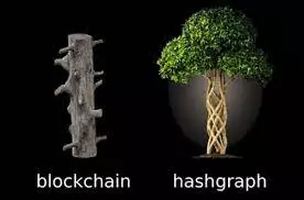 هش‌گرف (Hashgraph) چیست؟