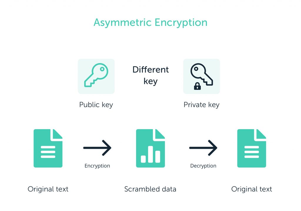 کلید خصوصی یا private key