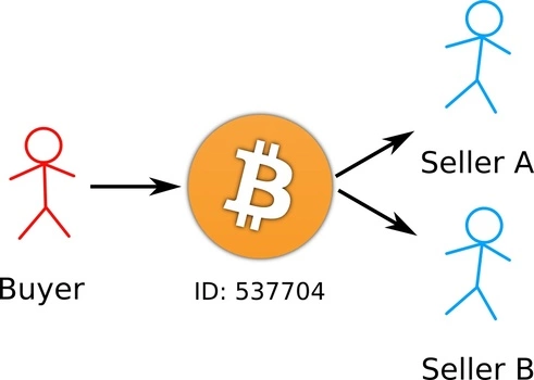 Double_spendدوبار خرج کردن