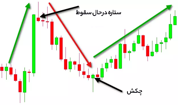 ستاره در حال سقوط (Falling Star)