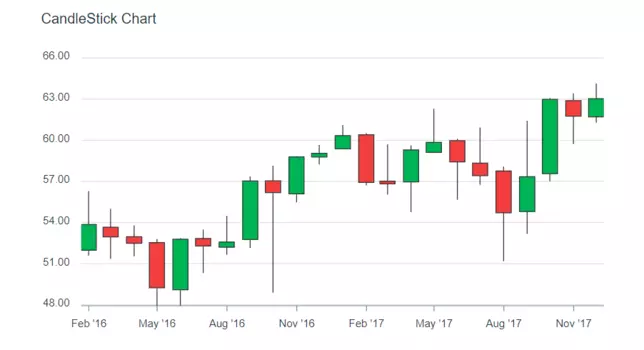 اصطلاحات تحلیل تکنیکال و برخی شاخص‌های مورد استفاده درTechnical Analysis -نمودارهای شمعی ارزهای دیجیتال