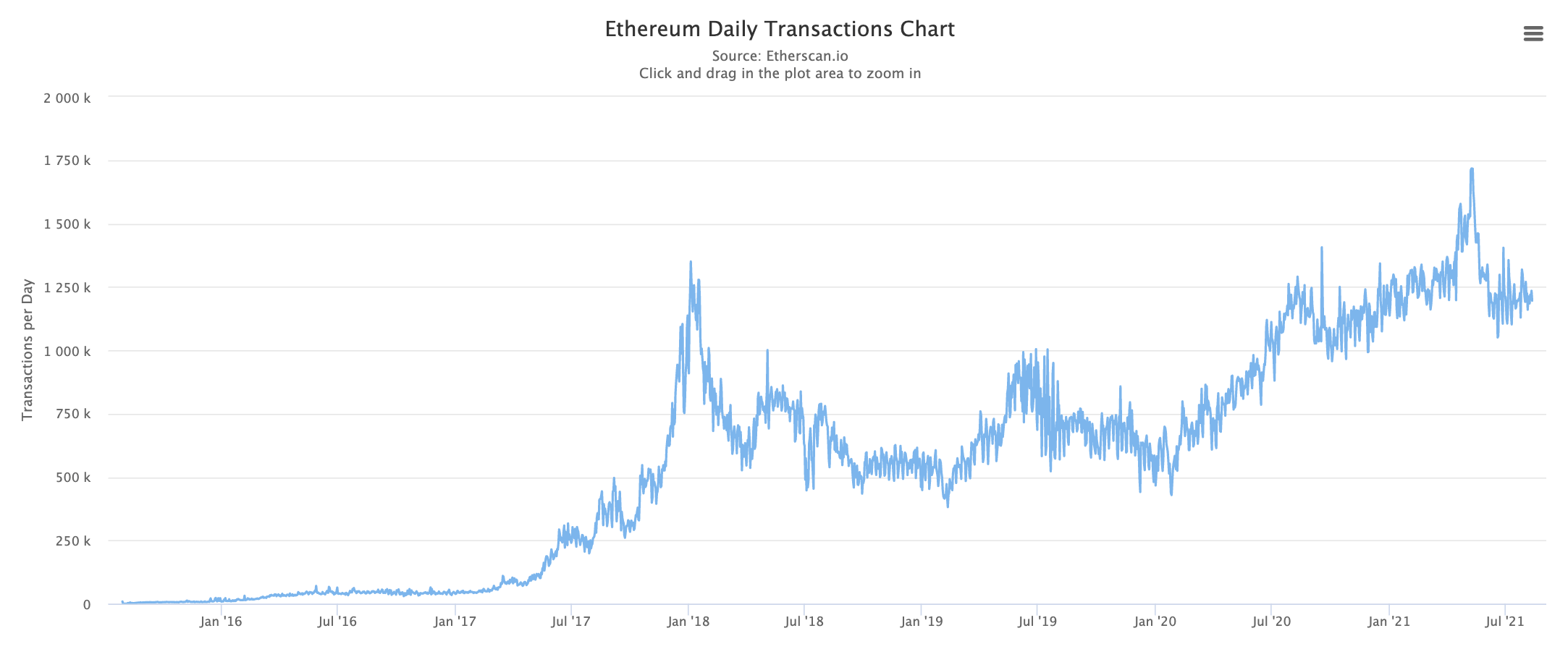 پیش بینی قیمت اتریوم  - قیمت خرید و فروش ارز دیجیتال اتریوم Ethereum