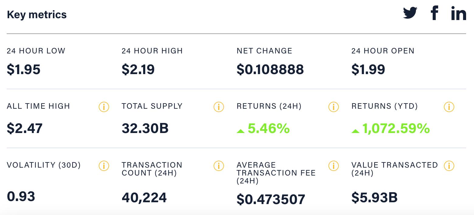 صرافی ارز دیجیتال بیت گرند - قیمت کاردانو Cardano