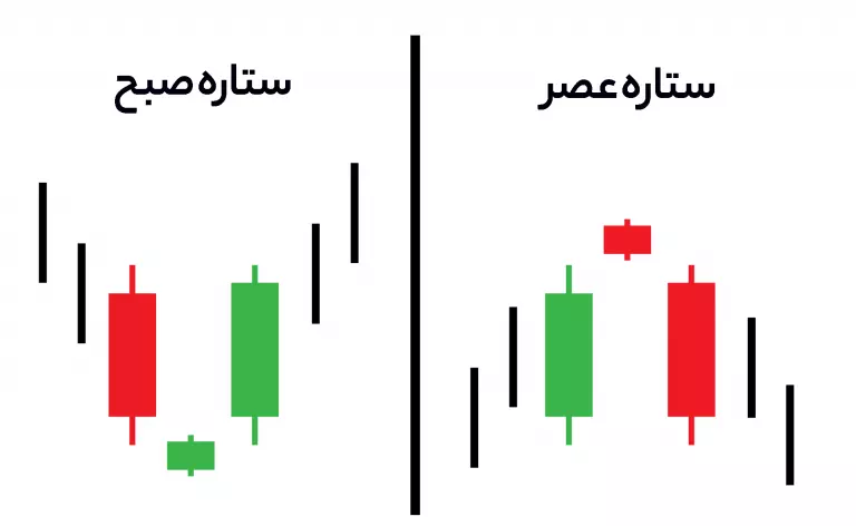 اصطلاحات تحلیل تکنیکال Technical Analysis