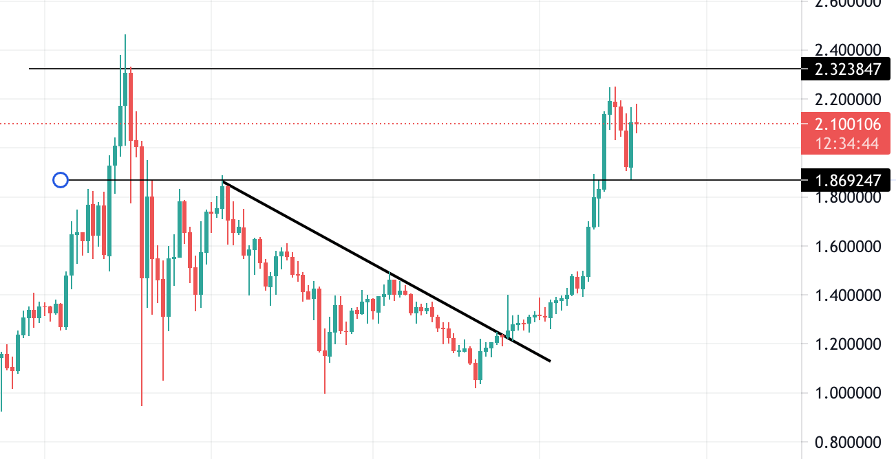 صرافی ارز دیجیتال بیت گرند - قیمت کاردانو Cardano