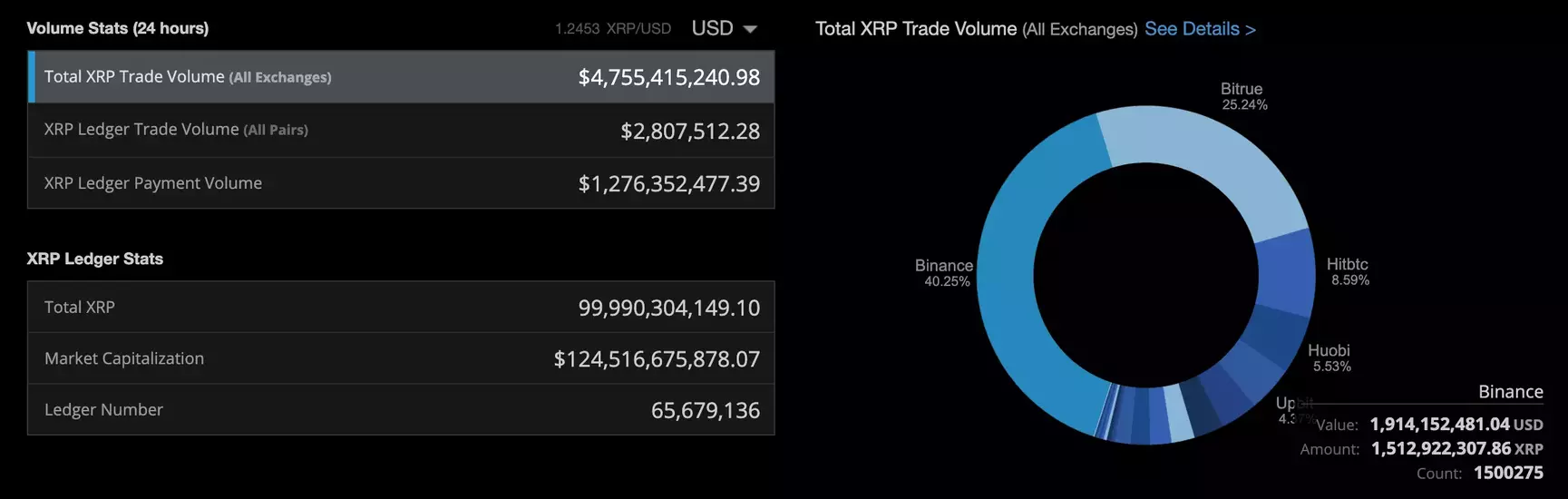 پیش بینی قیمت آنلاین ارز دیجیتال ریپل ، پیش بینی قیمت ارز دیجیتال ریپل XRP