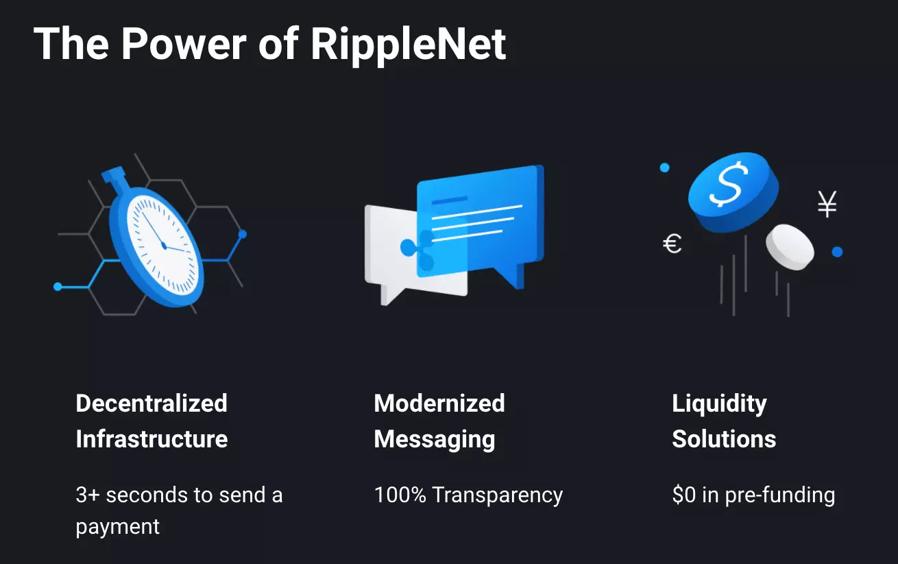 پیش بینی قیمت آنلاین ارز دیجیتال ریپل ، پیش بینی قیمت ارز دیجیتال ریپل XRP