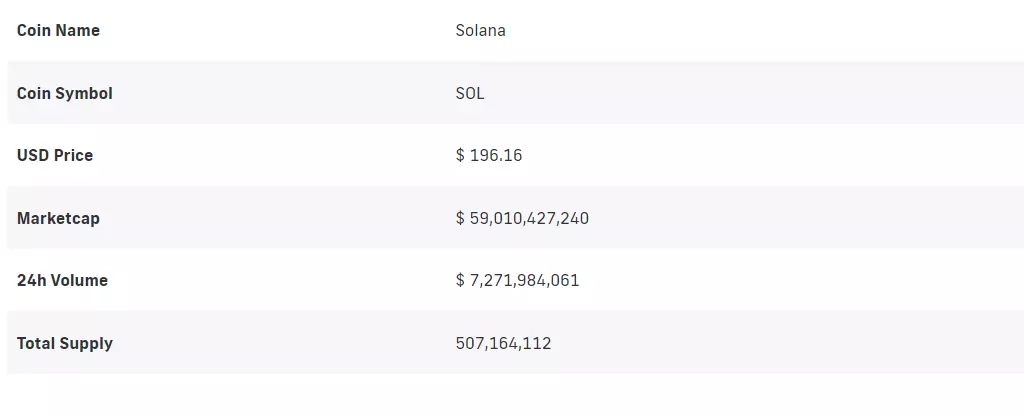 قیمت ارز سولانا - قیمت ارز دیجیتال Solana