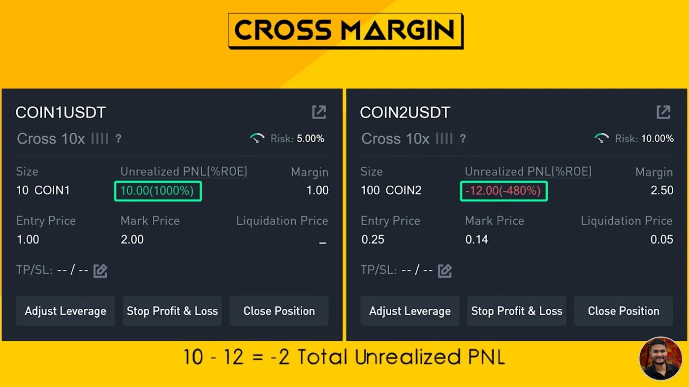 مزیت کراس مارجین Cross Margin