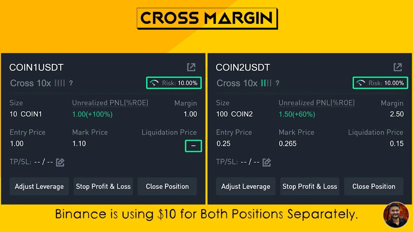 مزیت کراس مارجین Cross Margin