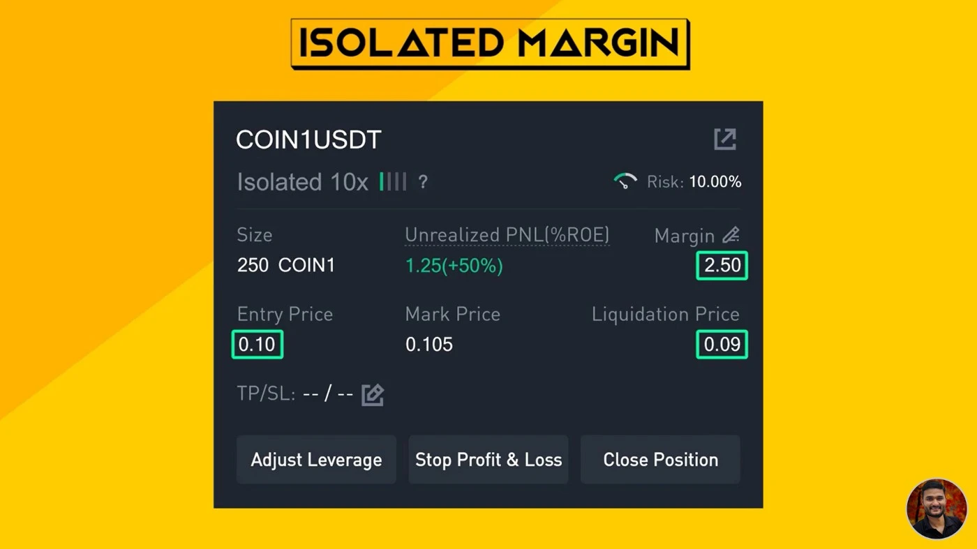 مثال حاشیه ایزوله Isolated Margin