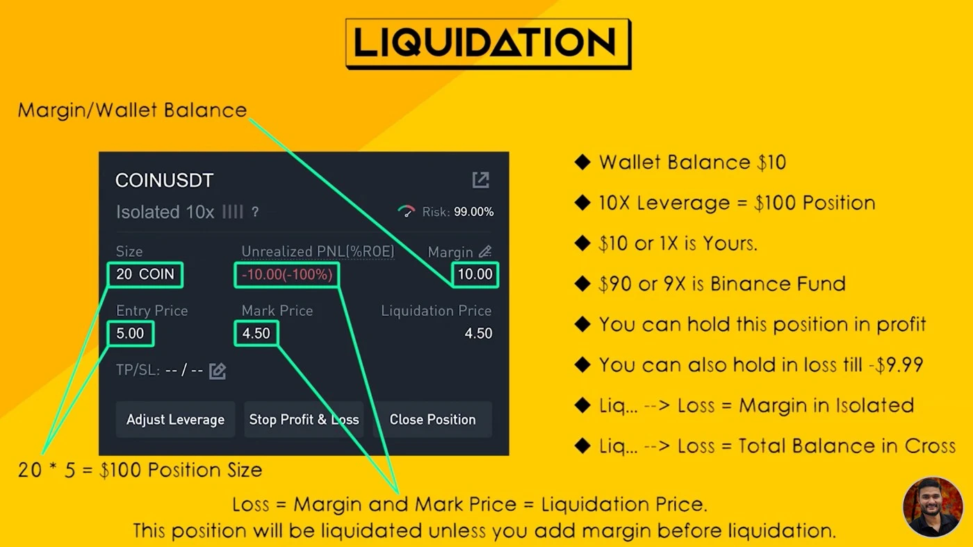 تفاوت بین حالت Isolated Margin و Cross Margin در فیوچرز بایننس - انحلال چیست؟ Liquidation - فیوچرز بایننس