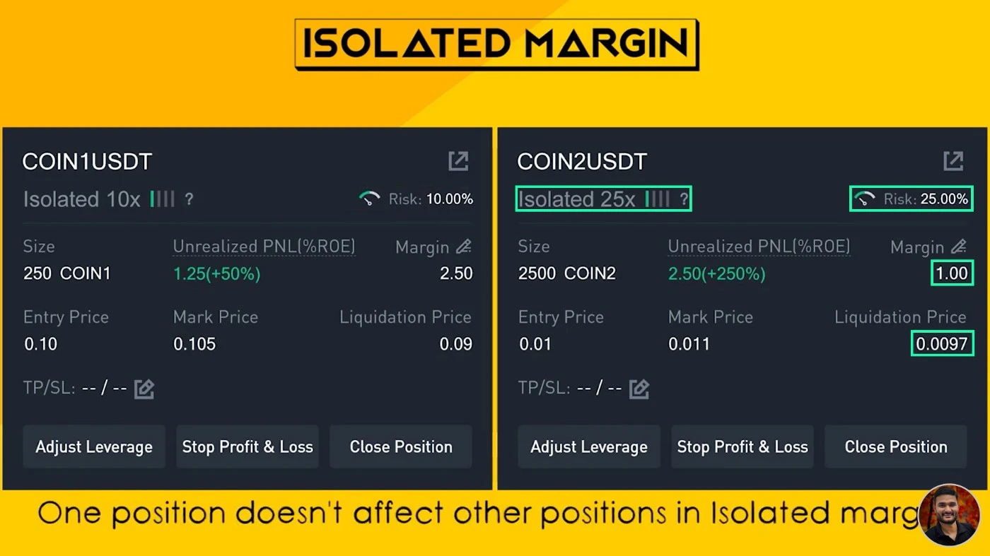 مثالی از Isolated Margin