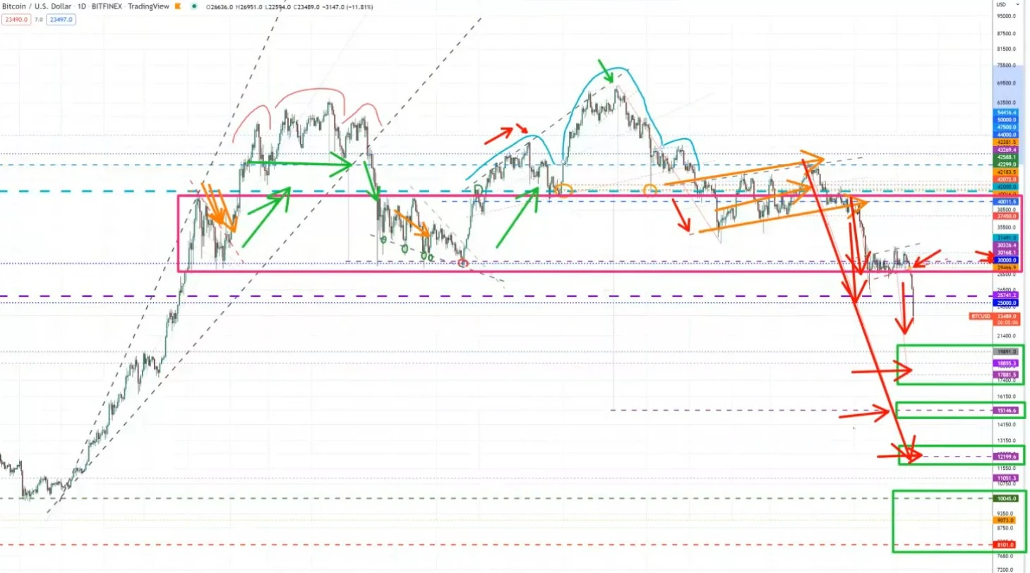 نمودار 1 روزه BTC/USD. منبع: توییتر