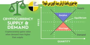 چه چیزی باعث ارزش بیت کوین می شود؟