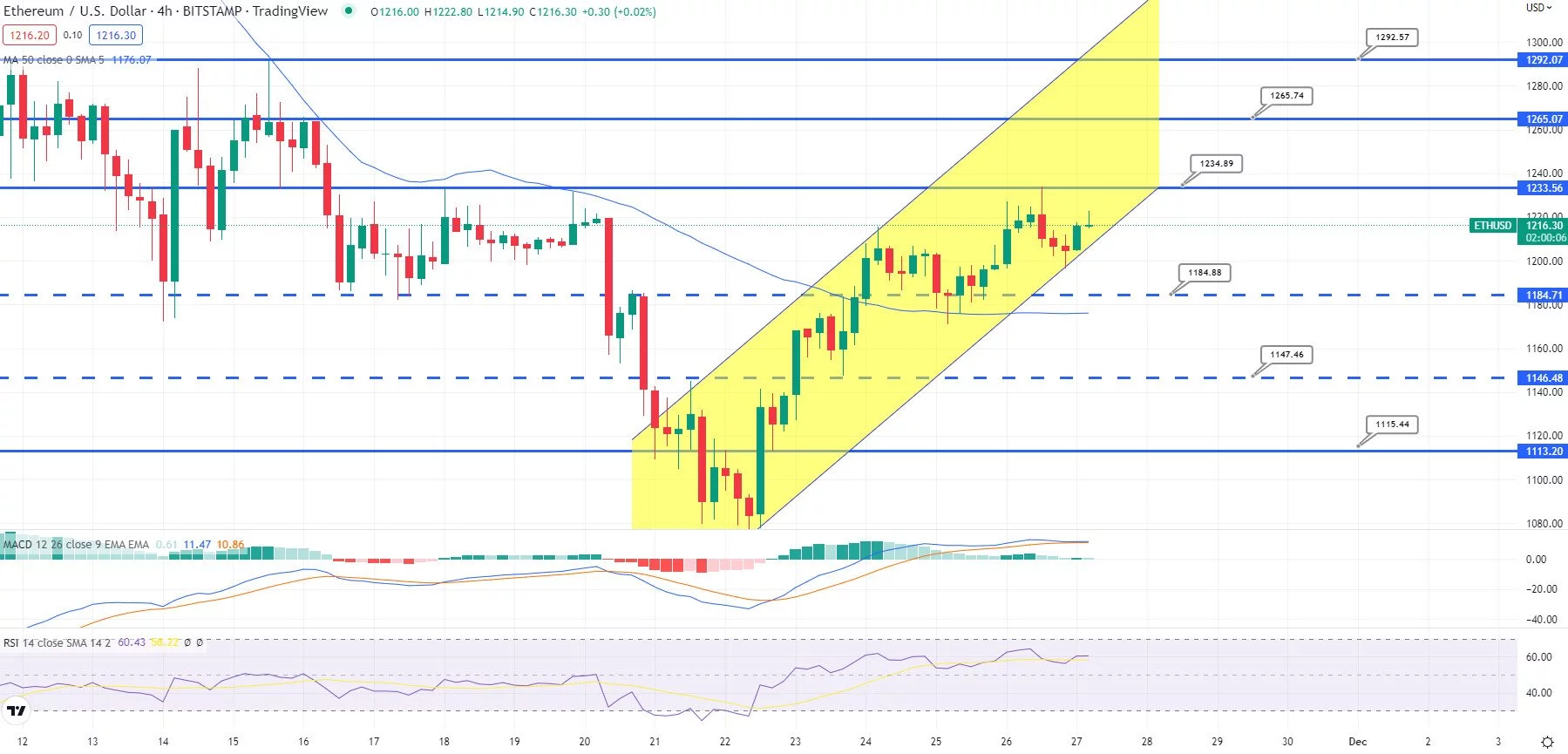 نمودار قیمت اتریوم - منبع: Tradingview