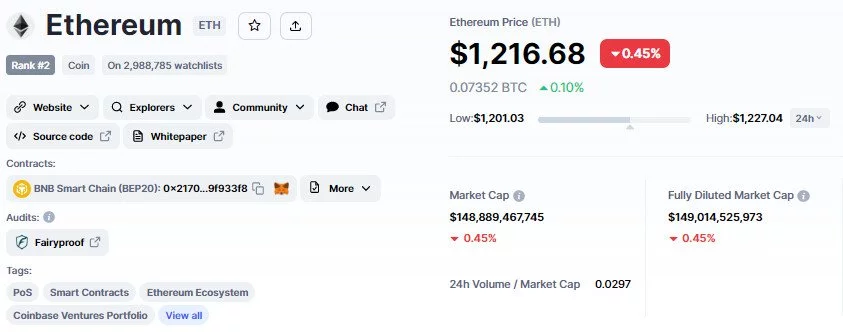 قیمت اتریوم و توکنومیکس - منبع: coinmarketcap