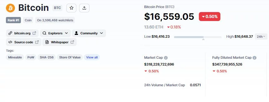 قیمت بیت کوین و توکنومیکس - منبع: coinmarketcap