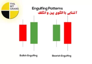 آشنایی با الگوی پین و انگلف در ترید