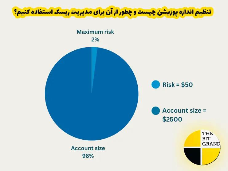 تنظیم اندازه پوزیشن چیست و چطور از آن برای مدیریت ریسک استفاده کنیم؟