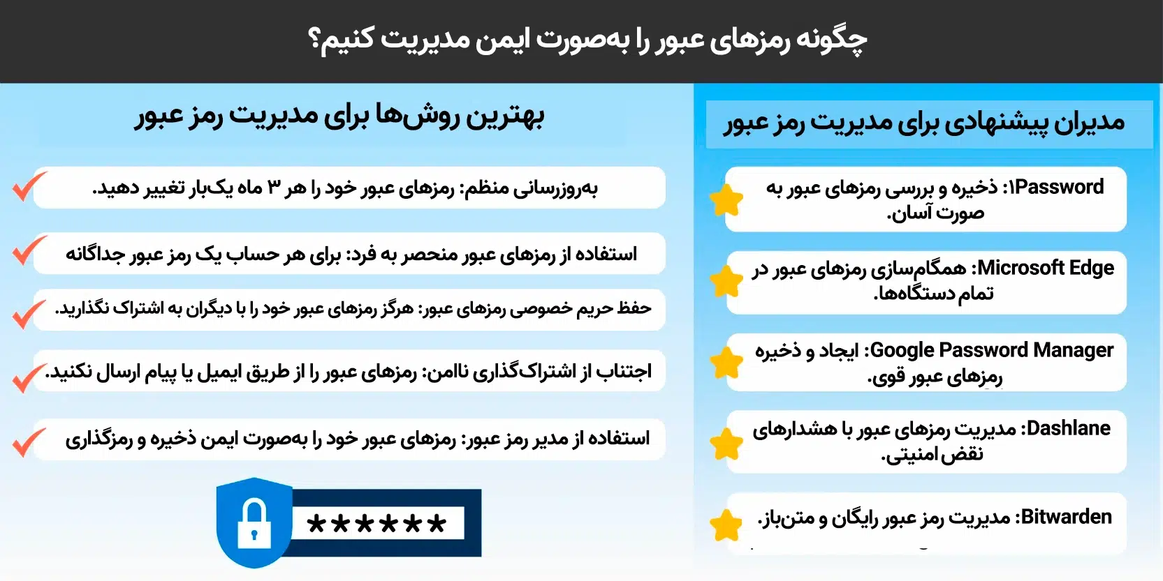 راهنمای کامل و نهایی مدیریت رمز عبور: امنیت حساب‌های ارز دیجیتال خود را تضمین کنید! 🚀🔐