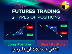 آشنایی با معاملات آتی یا فیوچرز