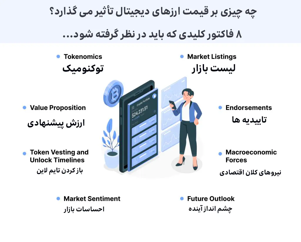 چه چیزی بر قیمت ارزهای دیجیتال تأثیر می گذارد؟ 8 فاکتور کلیدی که باید در نظر گرفته شود