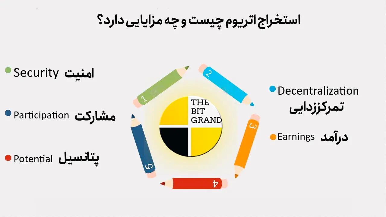 استخراج اتریوم چیست و آیا سودآور است؟