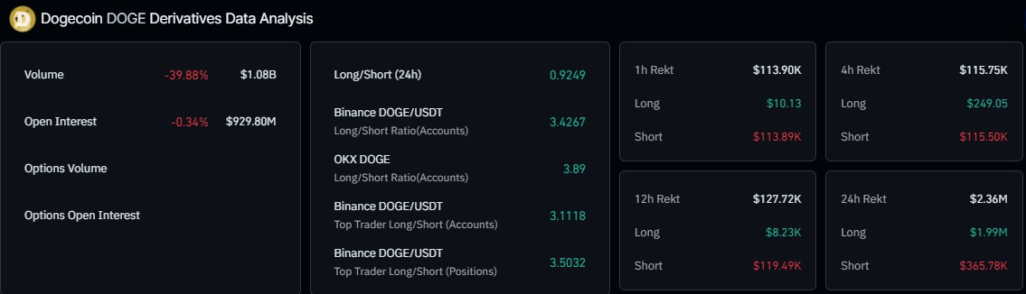 تجزیه و تحلیل قیمت Dogecoin