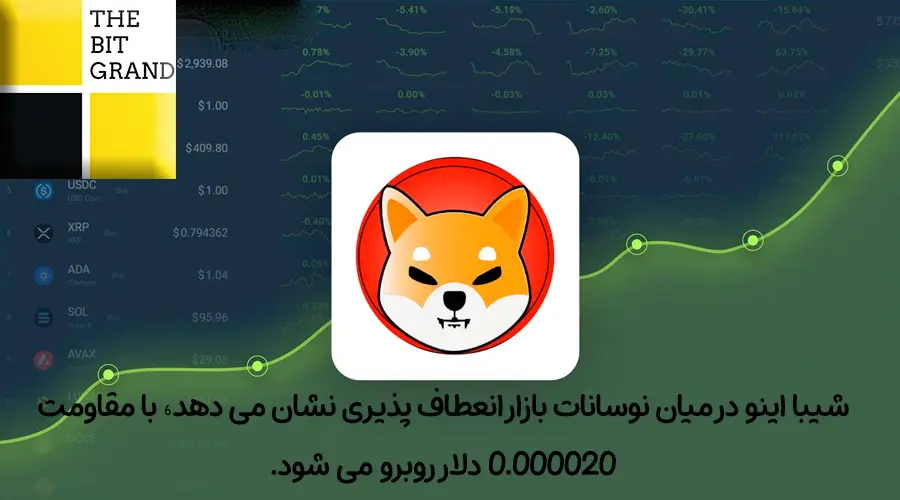 انعطاف پذیری شیبا اینو در میان نوسانات بازار