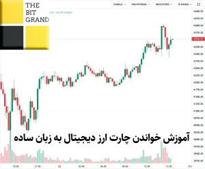 آموزش خواندن چارت ارز دیجیتال به زبان ساده