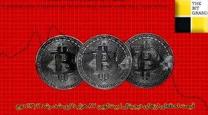 قیمت لحظهای ارزهای دیجیتال | بیتکوین ۸۷ هزار دلاری شد، رشد ۳.۷٪ دوجکوین!