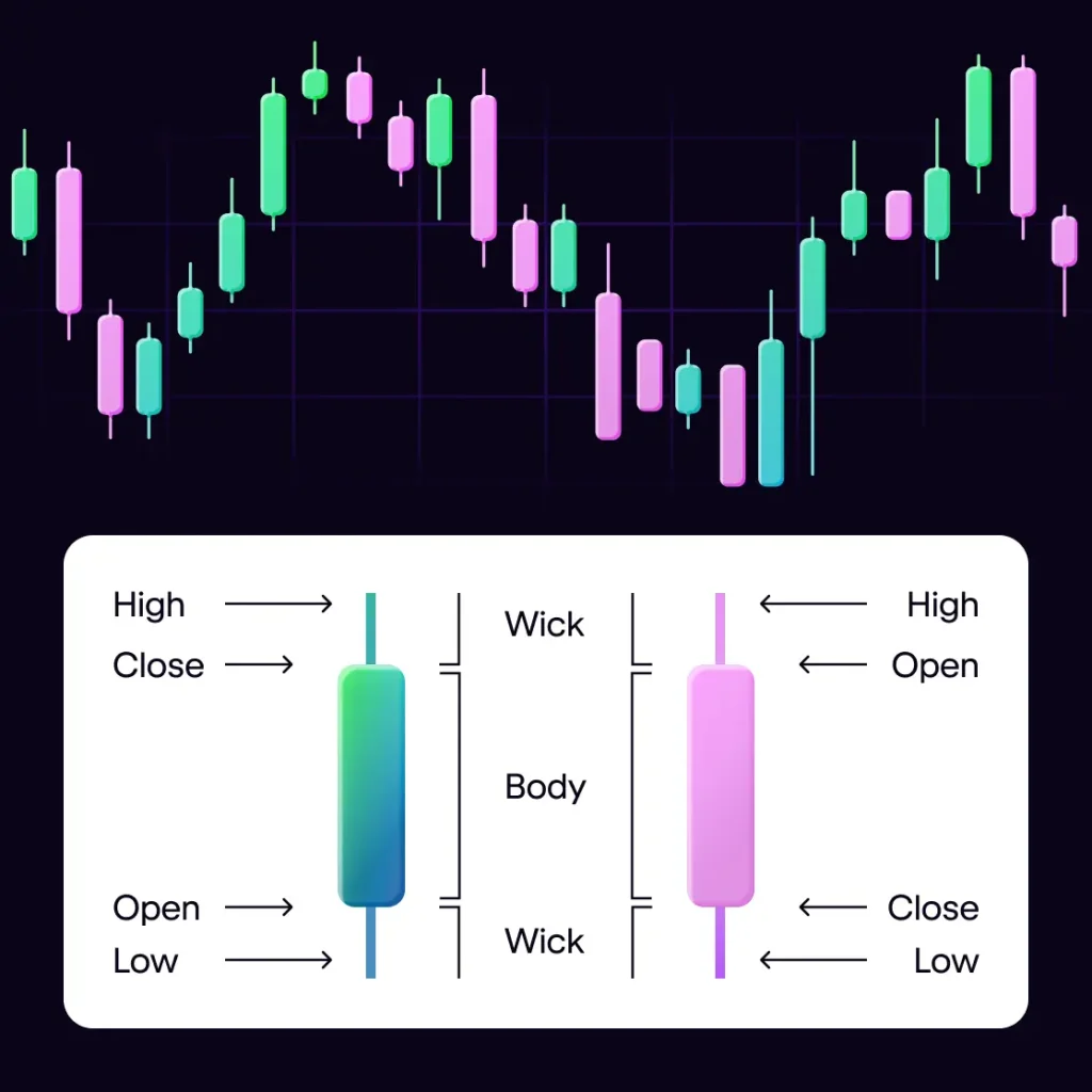 ۱۲ ابزار حرفهای ترید ارز دیجیتال، سهام و ETF در سال ۲۰۲۵ | Bit-Grand